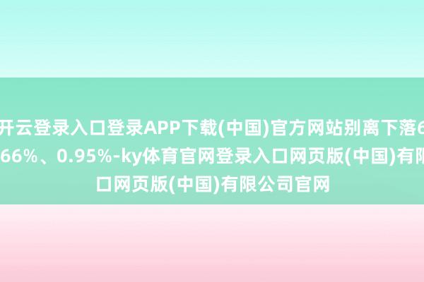 开云登录入口登录APP下载(中国)官方网站别离下落6.40%、5.66%、0.95%-ky体育官网登录入口网页版(中国)有限公司官网