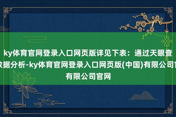 ky体育官网登录入口网页版详见下表:通过天眼查大数据分析-ky体育官网登录入口网页版(中国)有限公司官网